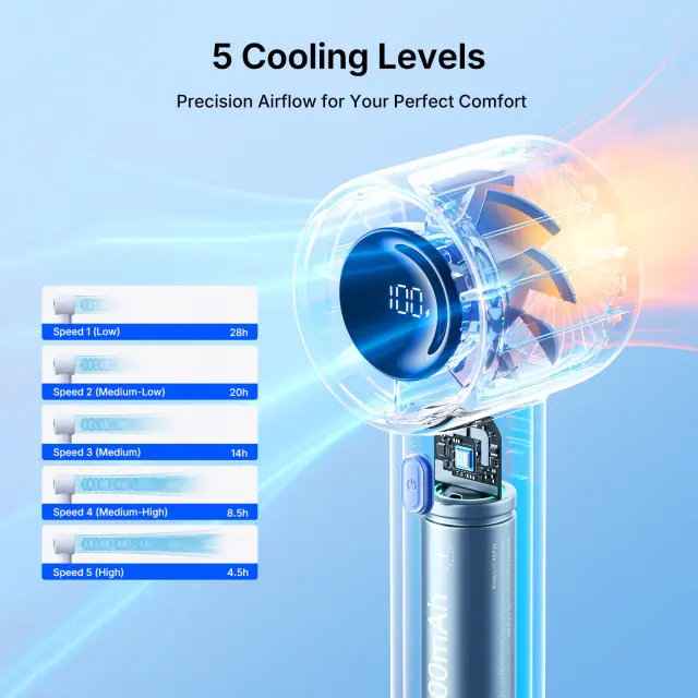 New JisuLife Handheld Fan Life10S 28h Superior Battery Life