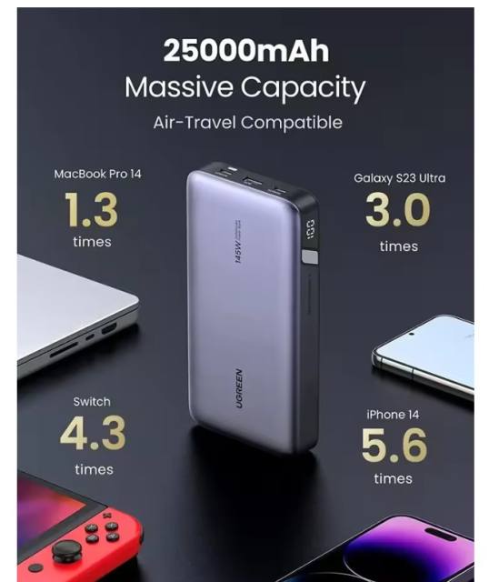 New UGREEN 25000mAh 145W 3-Ports Portable Power Bank