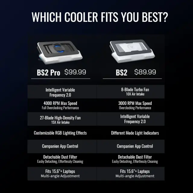 Flydigi BS2 Pro Laptop Cooling Pad