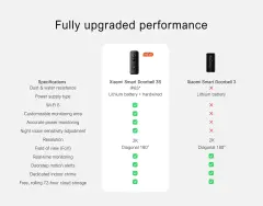 Global Version Xiaomi Smart Doorbell 3S 180° Wide View WiFi Wireless Camera