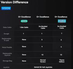 ZD O+ Excellence Wireless Controller