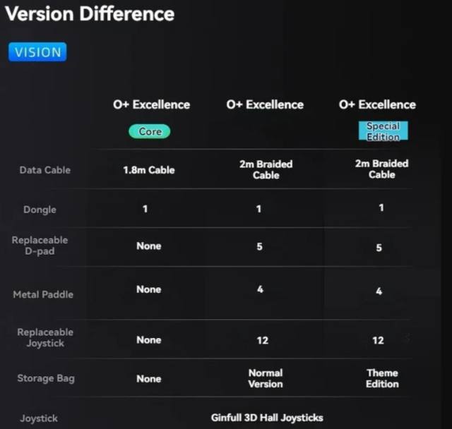 ZD O+ Excellence Wireless Controller
