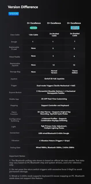 NEW ZD O+ Excellence Wireless Controller Starfield Edition