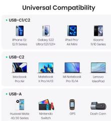 New UGREEN 130W USB C Car Charger