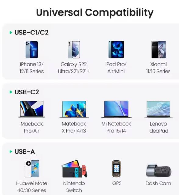 New UGREEN 130W USB C Car Charger