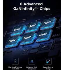 NEW UGREEN Nexode 500W GaN Charging Station