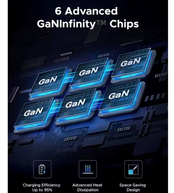 NEW UGREEN Nexode 500W GaN Charging Station