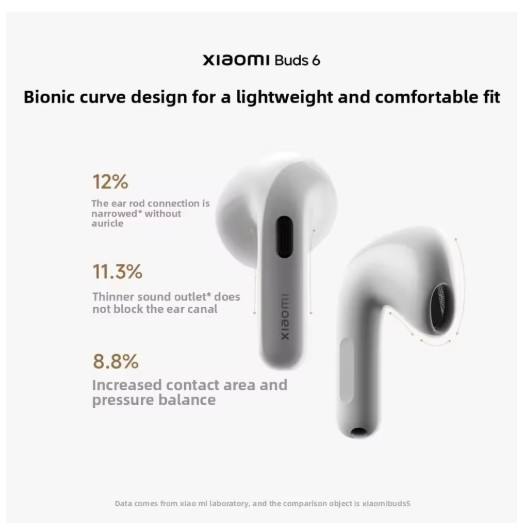Xiaomi Buds 6 Wireless Earphone In-Ear Bluetooth Earbuds