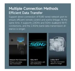 Xiaomi Hub Mesh Gateway WiFi Bluetooth Smart Home Connect Control Device Center