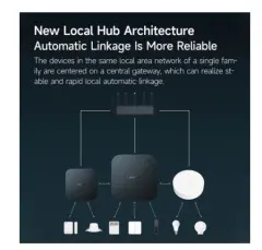 Xiaomi Hub Mesh Gateway WiFi Bluetooth Smart Home Connect Control Device Center