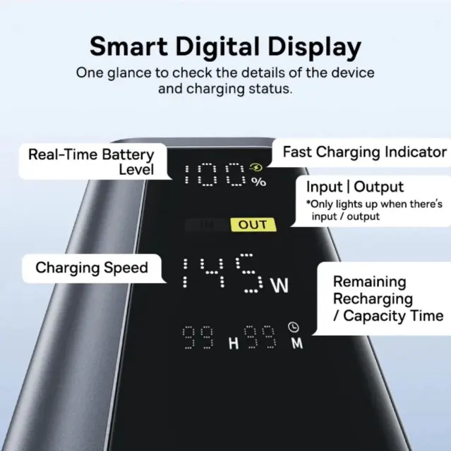 Baseus 145W Power Bank 20800mAh USB-C PD Laptop Charger