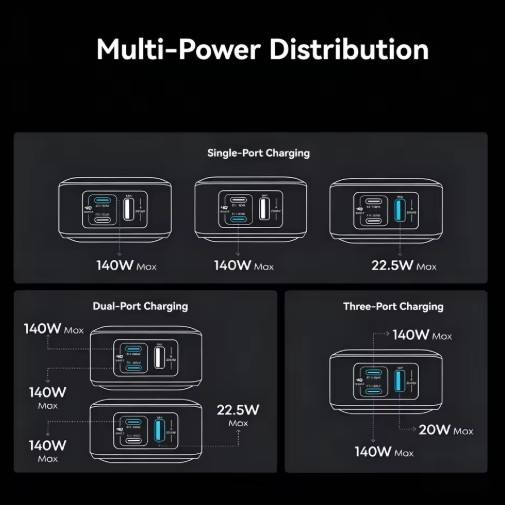 Anker Prime Portable Power Bank 300W Max Fast Charging 26250mAh 3C Certified Airplane Friendly