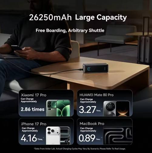 Anker Prime Portable Power Bank 300W Max Fast Charging 26250mAh 3C Certified Airplane Friendly