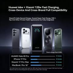 Anker Prime Portable Power Bank 300W Max Fast Charging 26250mAh 3C Certified Airplane Friendly