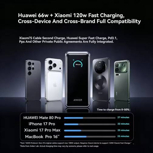 Anker Prime Portable Power Bank 300W Max Fast Charging 26250mAh 3C Certified Airplane Friendly