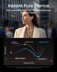 New Soundcore Anker Liberty 5 Pro