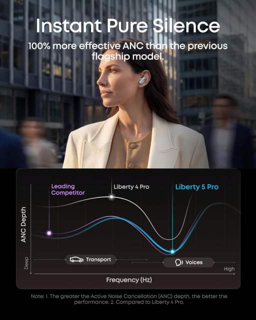 New Soundcore Anker Liberty 5 Pro