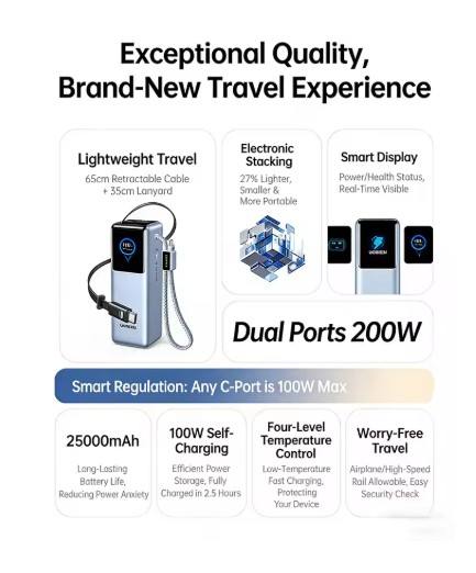 UGREEN Nexode 200W 25000mAh CCC Power Bank Build-in Retractable Cable Smart TFT Display Portable PowerBank