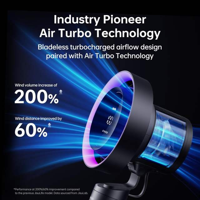 New Jisulife Table Fan Pro3  3-IN-1 Turbo Oscillating Fan with Air Purifier and RGB Light