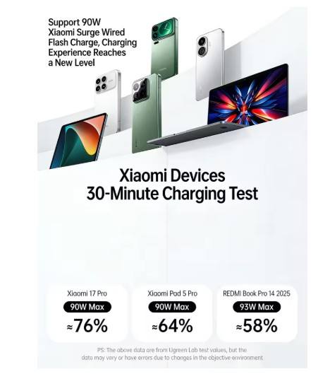 UGREEN Nexode 200W 25000mAh CCC Power Bank Build-in Retractable Cable Smart TFT Display Portable PowerBank