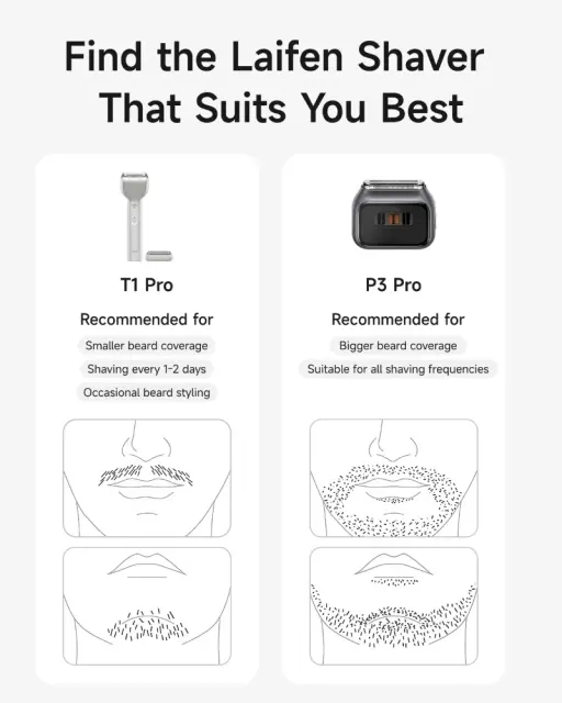 Laifen T1 Pro IPX7 Waterproof for Travel 93g Electric Shaver