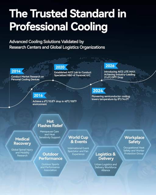 2026 NEW RANVOO AICE LITE MAX Real AC Cold Blast [No.1 Coolest & Most Durable] AI Neck Air Conditioner