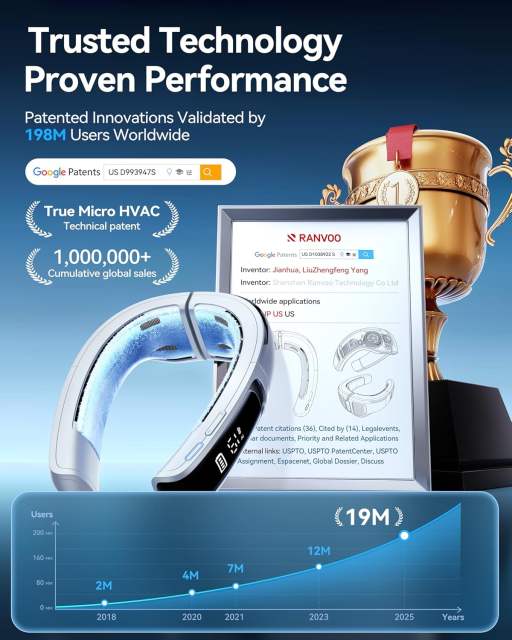 2026 NEW RANVOO AICE LITE MAX Real AC Cold Blast [No.1 Coolest & Most Durable] AI Neck Air Conditioner