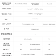 GameSir G8 Plus MFi Type-C Mobile Controller