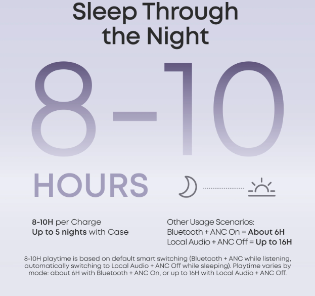 New Soundcore Sleep A30 Special