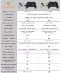 GuliKit TT Pro Game Controller