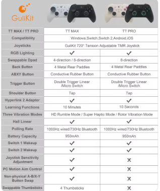 GuliKit TT Pro Game Controller
