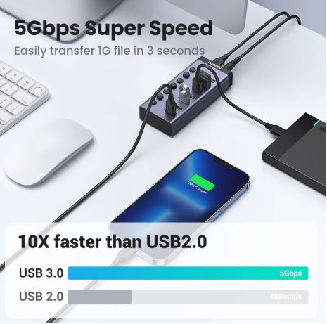 UGREEN USB C Hub 7-Port USB3.0 Splitter
