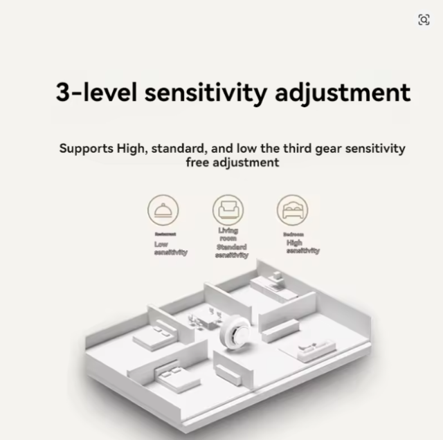 Xiaomi Smart Smoke Detector Sensor 2 Bluetooth 5.2