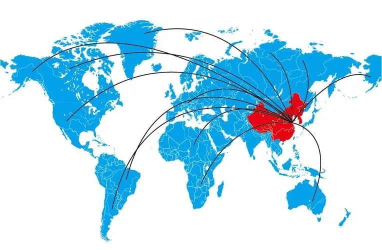 GLOBAL PRODUTION SUPPLY CHAIN