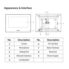 KH6 Series IP-Based Indoor Station | DS-KH6320-WTE1