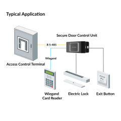 Secure Door Control Module | DS-K2M061