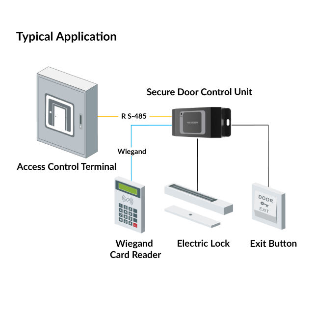 Secure Door Control Module | DS-K2M061