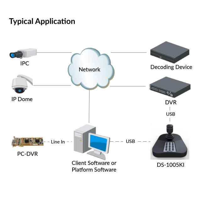USB Keyboard | DS-1005KI