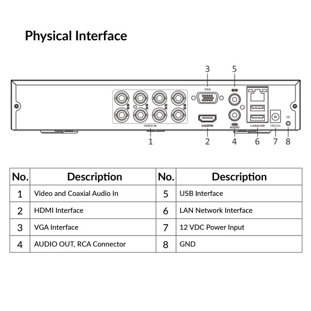 8-ch 5MP 1U H.265 AcuSense DVR | iDS-7208HUHI-M1/E
