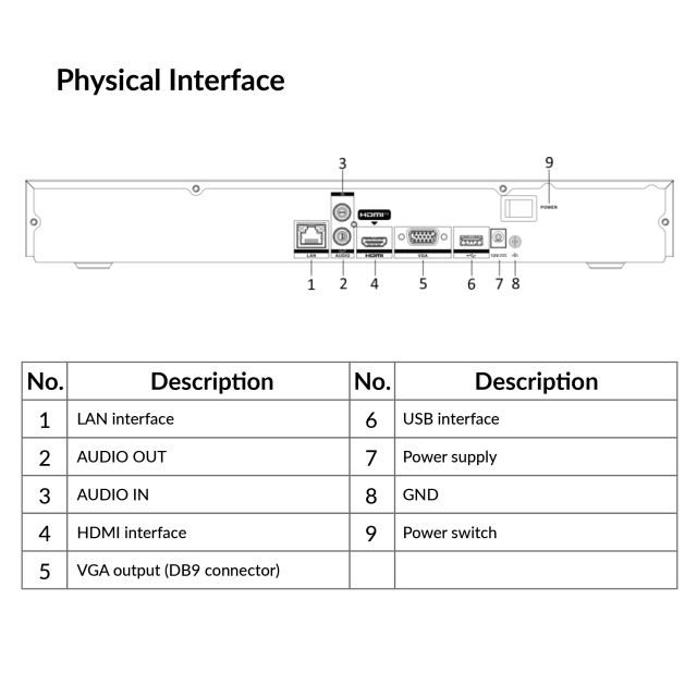 8-ch 1U 4K NVR | DS-7608NI-Q2