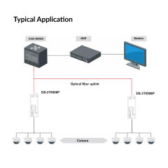 4 Port Gigabit Unmanaged Industrial POE Switch | DS-3T0506P