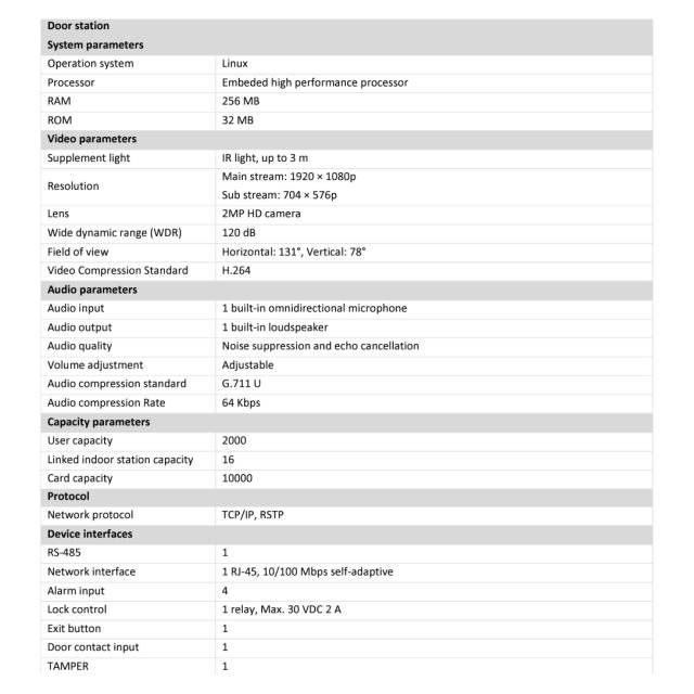 IP Video Intercom Kit | DS-KIS606-P