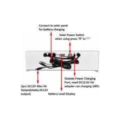 120W solar power Kit | XSL-SP12060
