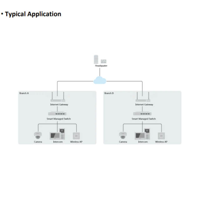 8 Port Fast Ethernet Smart PoE Switch | DS-3E1310P-EI/M