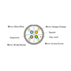 U/UTP Cat5E PVC 24AWG Cable | DS-1LN5EUEC0