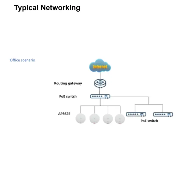 AX3000 Wi-Fi 6 Dual-band Gigabit Settled AP | AP362E