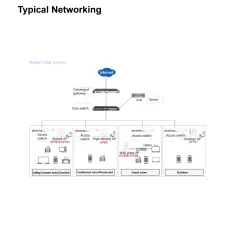 AX3000 Wi-Fi 6 Dual Band Multi-Port Wall Plate AP | AP265E