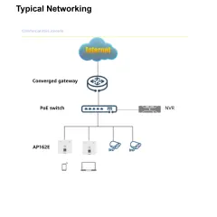 AX3000 Wi-Fi 6 Dual-band Gigabit Wall Plate AP | AP162E