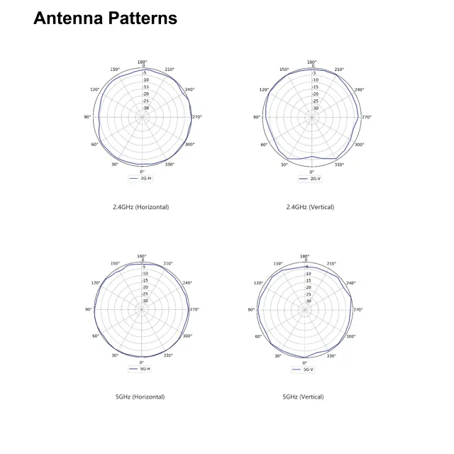 AX3000 Wi-Fi 6 Dual-band Gigabit Wall Plate AP | AP162E