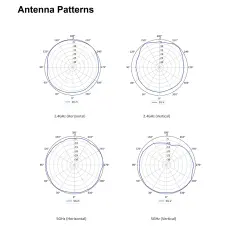 AX3000 Wi-Fi 6 Dual Band Multi-Port Wall Plate AP | AP265E